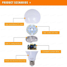 12W A60 E27 Bulb Standard Base LED Light Bulbs Daylight White~4153-4