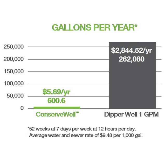 ConserveWell Drop-In with Timer-2