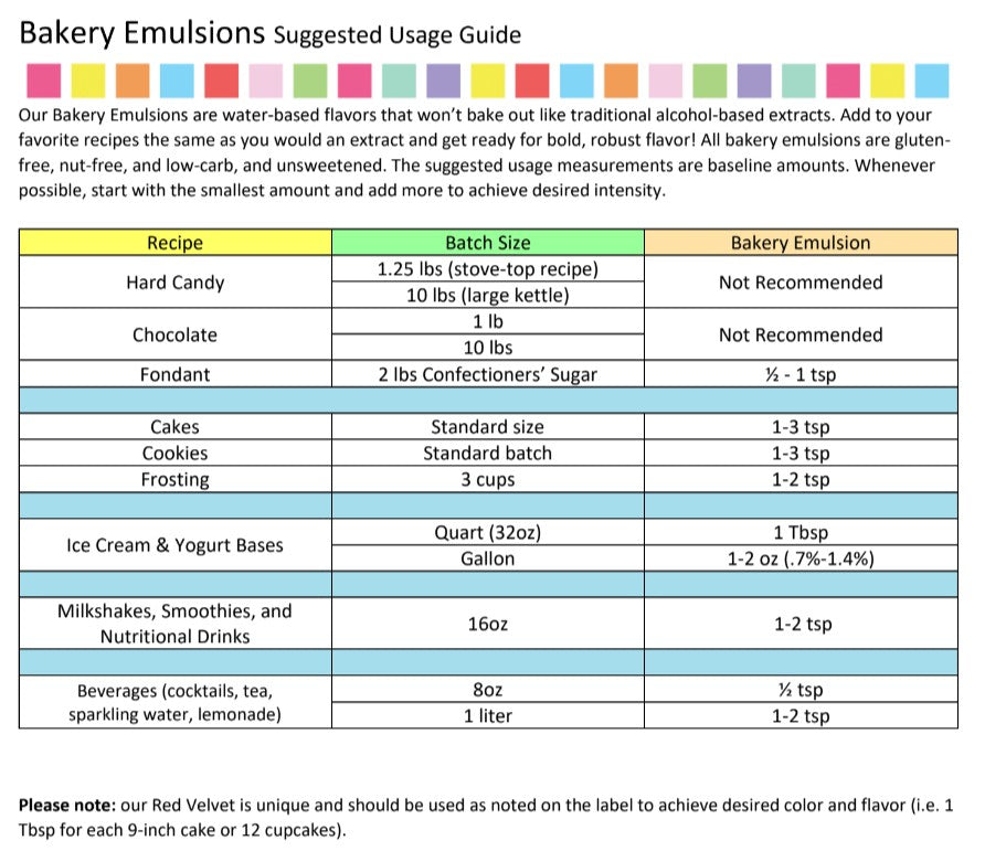 Blueberry Bakery Emulsion - 16 oz., 1 Gallon, 5 Gallons-3