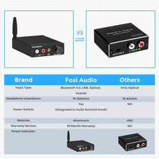 Bluetooth 5.0 Mini Stereo Gaming DAC Headphone Amplifier & Preamplifier 24 Bit/192 KHz Digital-to-Analog Converter-3