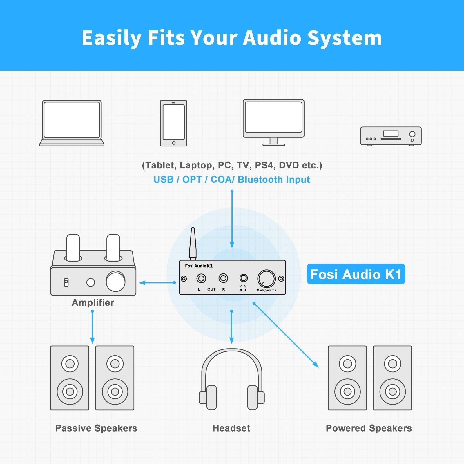 Bluetooth 5.0 Mini Stereo Gaming DAC Headphone Amplifier & Preamplifier 24 Bit/192 KHz Digital-to-Analog Converter-4