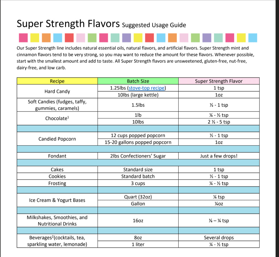 Cotton Candy Flavoring - Super Strength Flavor 16 oz., 1 Gallon, 5 Gallons-3