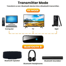 2 In 1 Bluetooth 5.0 USB Wireless Transmitter - Puritific