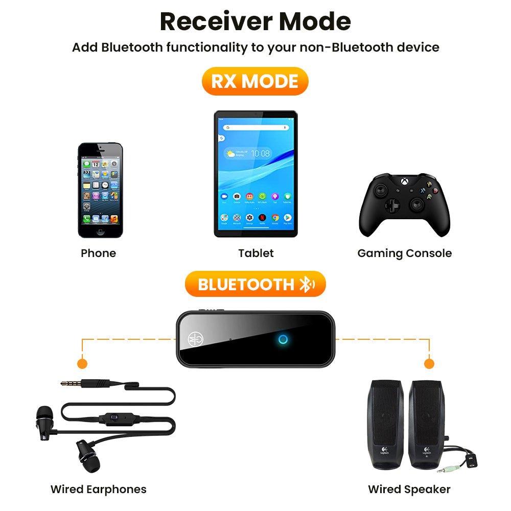 2 In 1 Bluetooth 5.0 USB Wireless Transmitter - Puritific