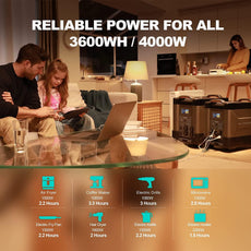 ALLPOWERS R4000 Portable Home Battery(LiFePO4) - Puritific