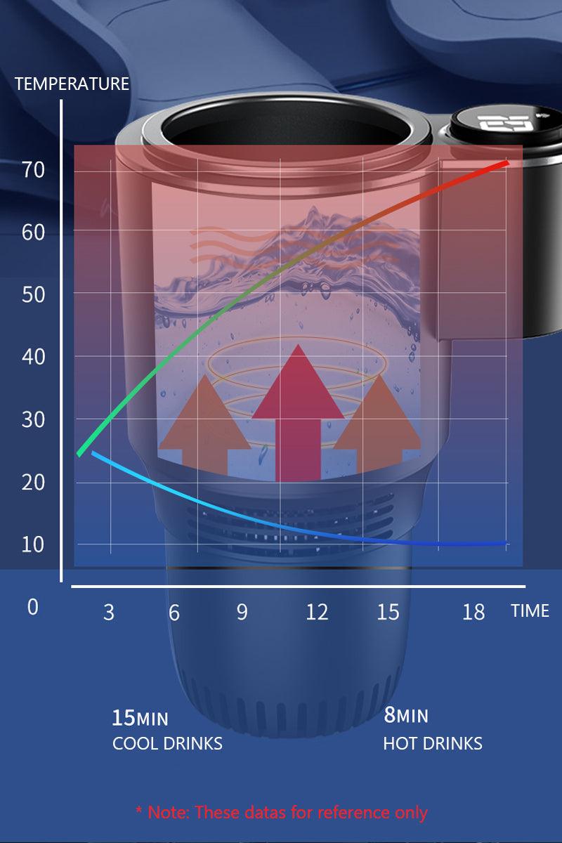 Car Beverage Warmer - Puritific