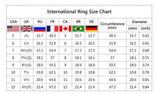 Electroplating Ring - Puritific