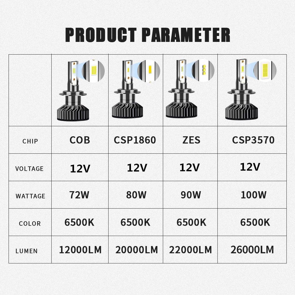 Infitary H4 H7 LED Car Headlight Bulb 26000LM CSP3570 H1 H3 H11 H13 H27 880 9005 HB3 9006 HB4 9007 Light for Vehicle Auto CANBUS - Puritific