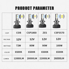 Infitary H4 H7 LED Car Headlight Bulb 26000LM CSP3570 H1 H3 H11 H13 H27 880 9005 HB3 9006 HB4 9007 Light for Vehicle Auto CANBUS - Puritific