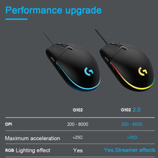 Logitech G102 Optical Gaming Mouse - Puritific