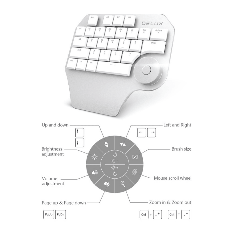 Mini Keyboard - Puritific