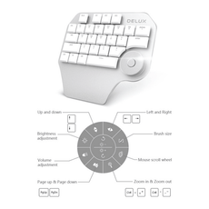 Mini Keyboard - Puritific