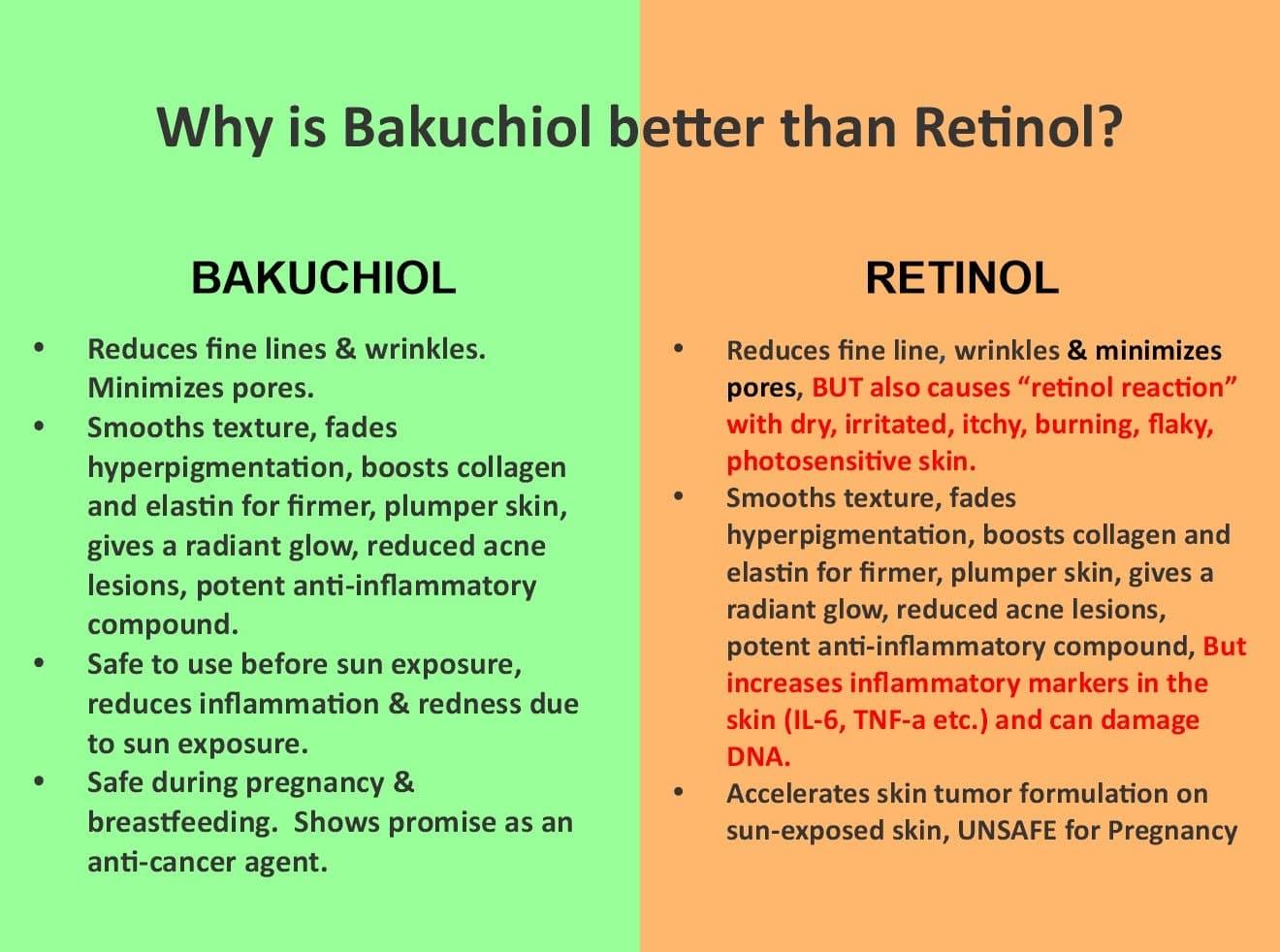 Natural Bakuchiol Serum Retinol Alternative for Anti-Aging - Puritific