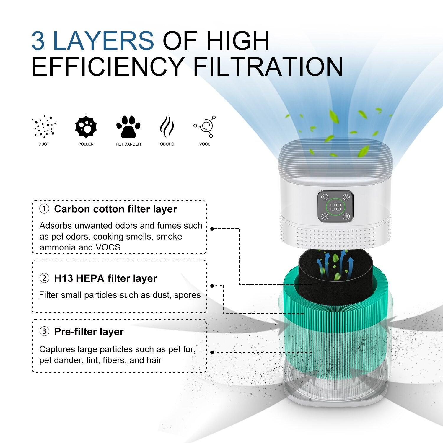 Portable Air Purifier - Puritific