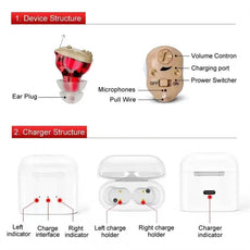 Rechargeable Hearing Aids - Puritific