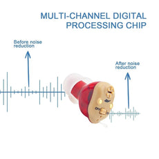 Rechargeable Hearing Aids - Puritific