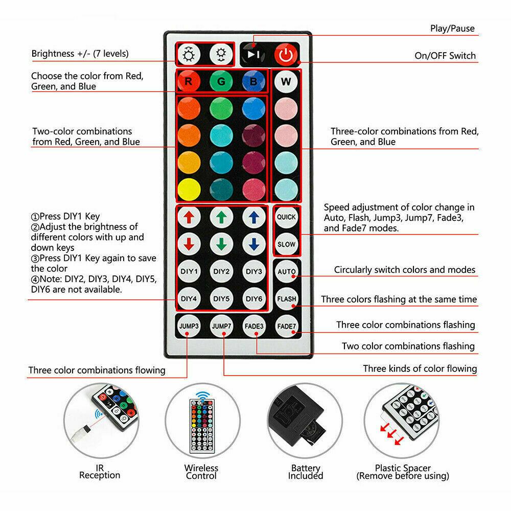 RGB Flexible Led Strip Lights (Waterproof) - Puritific