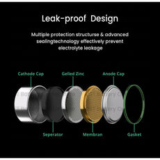 Round Cell Coin Alkaline Battery - Puritific