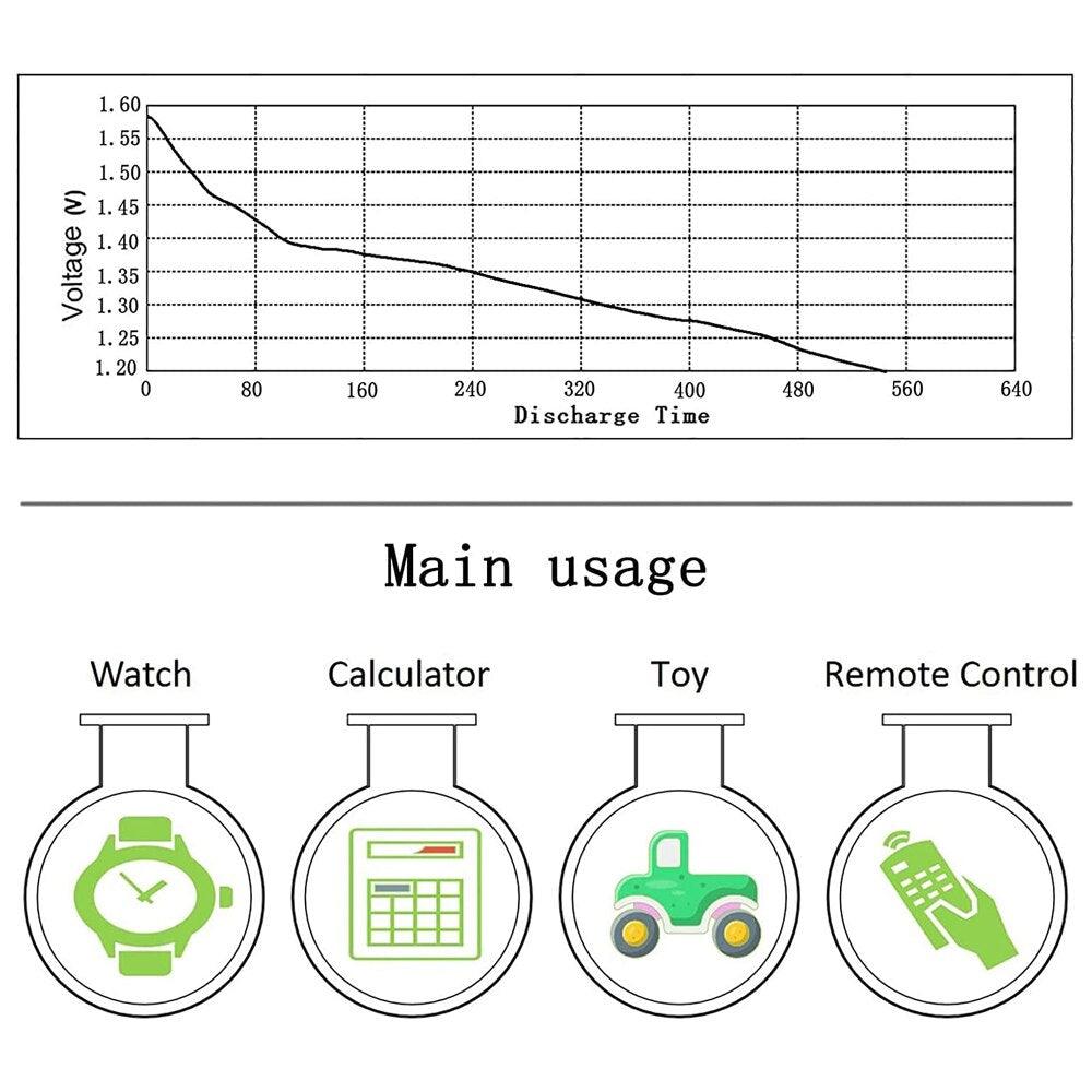 Round Cell Coin Alkaline Battery - Puritific