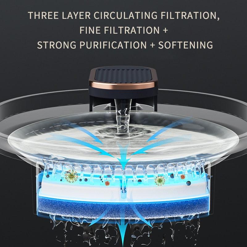 Self-Contained Automatic Pet Water Fountain - Puritific