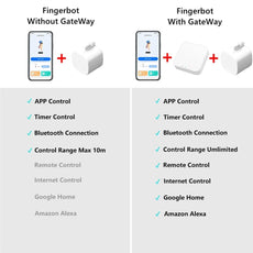 Smart Switch Button Pusher - Puritific