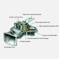 Super Train Horn For Trucks, SUV, Car-Boat, & Motorcycles - Puritific