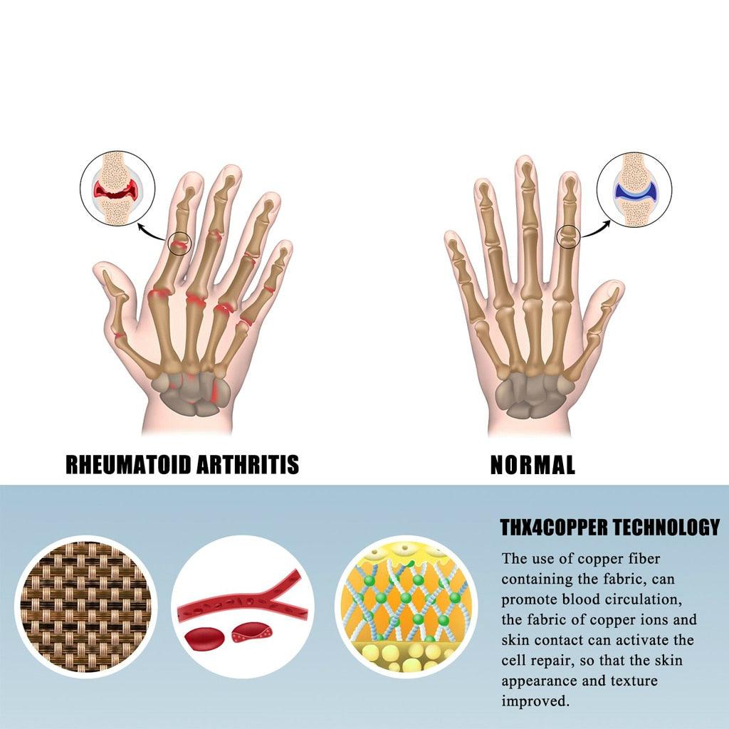 Ultimate Arthritis Relief Gloves - Puritific